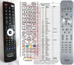 GENERAL PHILIPS 312814721451, RC4496/01 - telecomandă compatibilă de marcă General