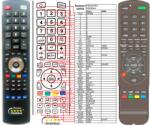 GENERAL VIEWSONIC RCS-200, RC-46KEY - telecomandă compatibilă de marcă General