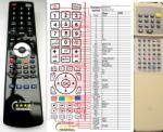 General DENON RC-172 - telecomandă compatibilă de marcă General