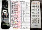 General YAMAHA AVR-S80, V9095100 - telecomandă compatibilă de marcă General