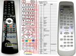 General ONKYO RC-421S - telecomandă compatibilă de marcă General