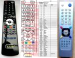 GENERAL KENSTAR 3201LB - telecomandă compatibilă de marcă General