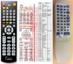 General JVC RM-RXUD99R - telecomandă duplicat