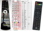 GENERAL JVC RM-C1245 - telecomandă compatibilă de marcă General