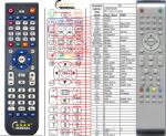 GENERAL LUMATRON RC-49 - telecomandă compatibilă de marcă General