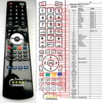 General BERENDSEN PRE-1 - telecomandă compatibilă de marcă General
