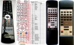General DENON RC-176, RC- 837 - telecomandă compatibilă de marcă General