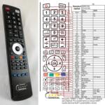 GENERAL GERICOM GTA63HD - telecomandă compatibilă de marcă General