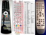General TECHNICS EUR7702170, EUR7702171 - telecomandă compatibilă de marcă General