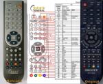GENERAL LENCO DVT-1522 - telecomandă compatibilă de marcă General