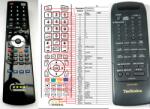 General TECHNICS EUR642101 - telecomandă compatibilă de marcă General