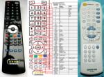 General ONKYO RC-581S - telecomandă compatibilă de marcă General