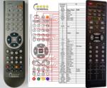 GENERAL TESLA L1901DD, L1902, L2203DD, L2204D - telecomandă compatibilă de marcă General