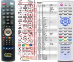 GENERAL GERICOM GTV4271 - telecomandă compatibilă de marcă General