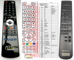 General SONY RM-U265 - telecomandă compatibilă de marcă General