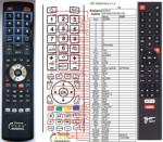 GENERAL GOSAT GS3260, GS4360, GS5060, GS5560 SMART - telecomandă compatibilă de marcă General