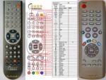 GENERAL AKAI ATC-1445 - telecomandă compatibilă de marcă General