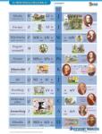 STIEFEL Tanulói munkalap, A4, STIEFEL "SI mértékegységrendszer II (VTM24) - kecskemetirodaszer