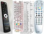 General PHILIPS 312814715791, RC19046006/01 - telecomandă compatibilă de marcă General