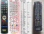 GENERAL MEDION MD29100 - telecomandă compatibilă de marcă General