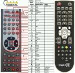 GENERAL OPENBOX X730, X750, X770 - telecomandă compatibilă de marcă General
