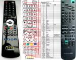 GENERAL SONY RMT-V181B - telecomandă compatibilă de marcă General