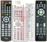 General PHILIPS 242254901865, 242254901866 - telecomandă compatibilă de marcă General