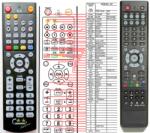 GENERAL ICECRYPT S3600 RCU - telecomandă compatibilă de marcă General