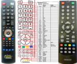GENERAL SENCOR SDB-1066T, SDB-1067T, SDB-2012T - telecomandă compatibilă de marcă General