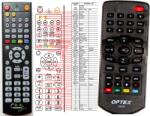 GENERAL OPTEX 708791 - telecomandă compatibilă de marcă General
