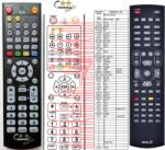GENERAL BENSAT 260IR - telecomandă compatibilă de marcă General