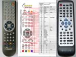 General EVOLVEO DX-550 - telecomandă compatibilă de marcă General