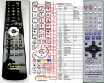 General PANASONIC EUR7722KHO, EUR7722KH0 - telecomandă compatibilă de marcă General
