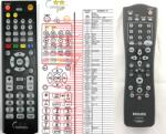 GENERAL PHILIPS RT25198 - telecomandă compatibilă de marcă General
