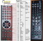 General JVC RM-SXV003A - telecomandă compatibilă de marcă General