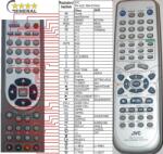 General JVC RM-STHA25R - telecomandă compatibilă de marcă General