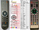 GENERAL SIGMATEK DVBH1000, DVBH2000 - telecomandă compatibilă de marcă General