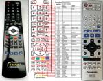 General PANASONIC EUR7720KMO - telecomandă compatibilă de marcă General