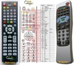 GENERAL COMAG RG405 DT5, RG405 DT2 - telecomandă compatibilă de marcă General