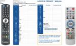 GENERAL SCHWAIGER RC0896-4, DSR520E, DSR570 - telecomandă compatibilă de marcă General