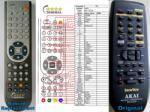 GENERAL AKAI RC-X101E, RC-X121E - telecomandă compatibilă de marcă General