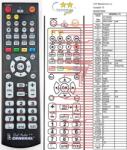 General HYUNDAI HE-DX330 - telecomandă compatibilă de marcă General