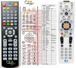 GENERAL DIRECTV HR24 - telecomandă compatibilă de marcă General
