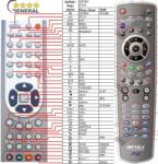 GENERAL OPTEX Styx Alfa, Styx Betta, Styx Gama, Styx Kappa, Styx Theta - telecomandă compatibilă de marcă General