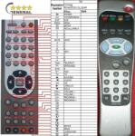 GENERAL COMAG RG405 DS3 - telecomandă compatibilă de marcă General