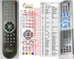 General JVC RM-STHS66R - telecomandă compatibilă de marcă General