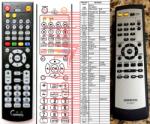 General ONKYO RC-698DV - telecomandă compatibilă de marcă General