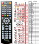 GENERAL AB DSR-300CI - telecomandă compatibilă de marcă General