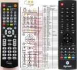 General EGREAT EG-R200PRO2, R200-II - telecomandă duplicat