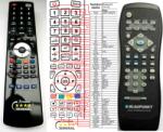 General BLAUPUNKT CVX02 - telecomandă compatibilă de marcă General